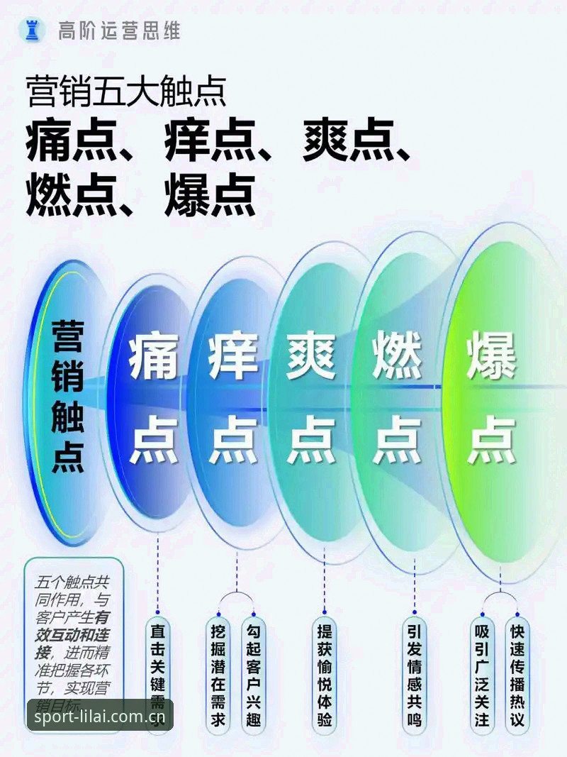 利来体育娱乐平台常见问题 利来体育娱乐平台常见问题详解:从技术角度解决用户核心痛点